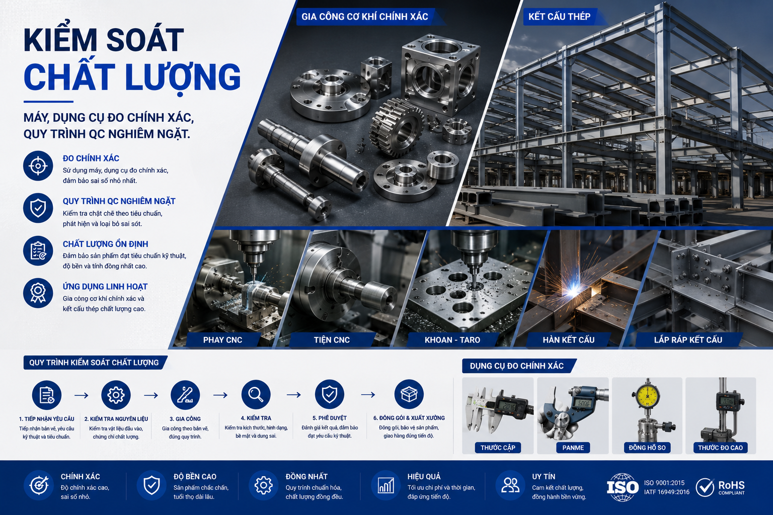 KIỂM SOÁT CHẤT LƯỢNG TOÀN DIỆN TRONG CƠ KHÍ & KẾT CẤU THÉP